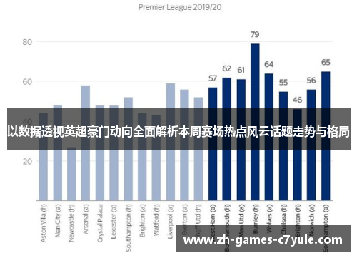 以数据透视英超豪门动向全面解析本周赛场热点风云话题走势与格局