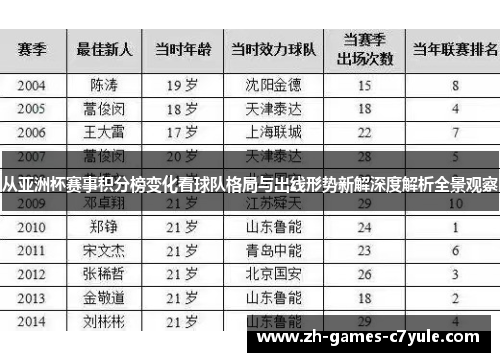 从亚洲杯赛事积分榜变化看球队格局与出线形势新解深度解析全景观察