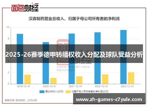 2025-26赛季德甲转播权收入分配及球队受益分析