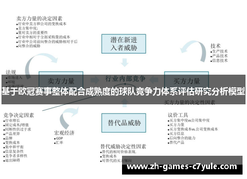 基于欧冠赛事整体配合成熟度的球队竞争力体系评估研究分析模型 基于欧冠赛事整体配合成熟度的球队竞争力体系评估研究分析模型