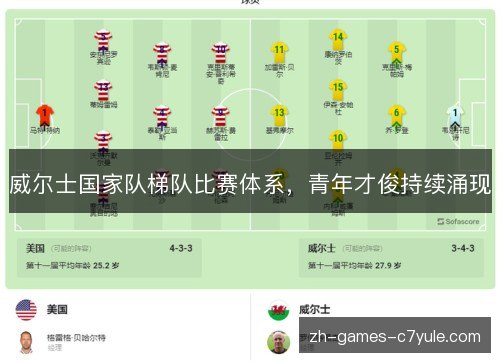 威尔士国家队梯队比赛体系，青年才俊持续涌现