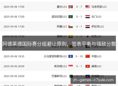 阿德莱德国际赛分组避让原则,签表平衡与强敌分散 阿德莱德国际赛分组避让原则,签表平衡与强敌分散